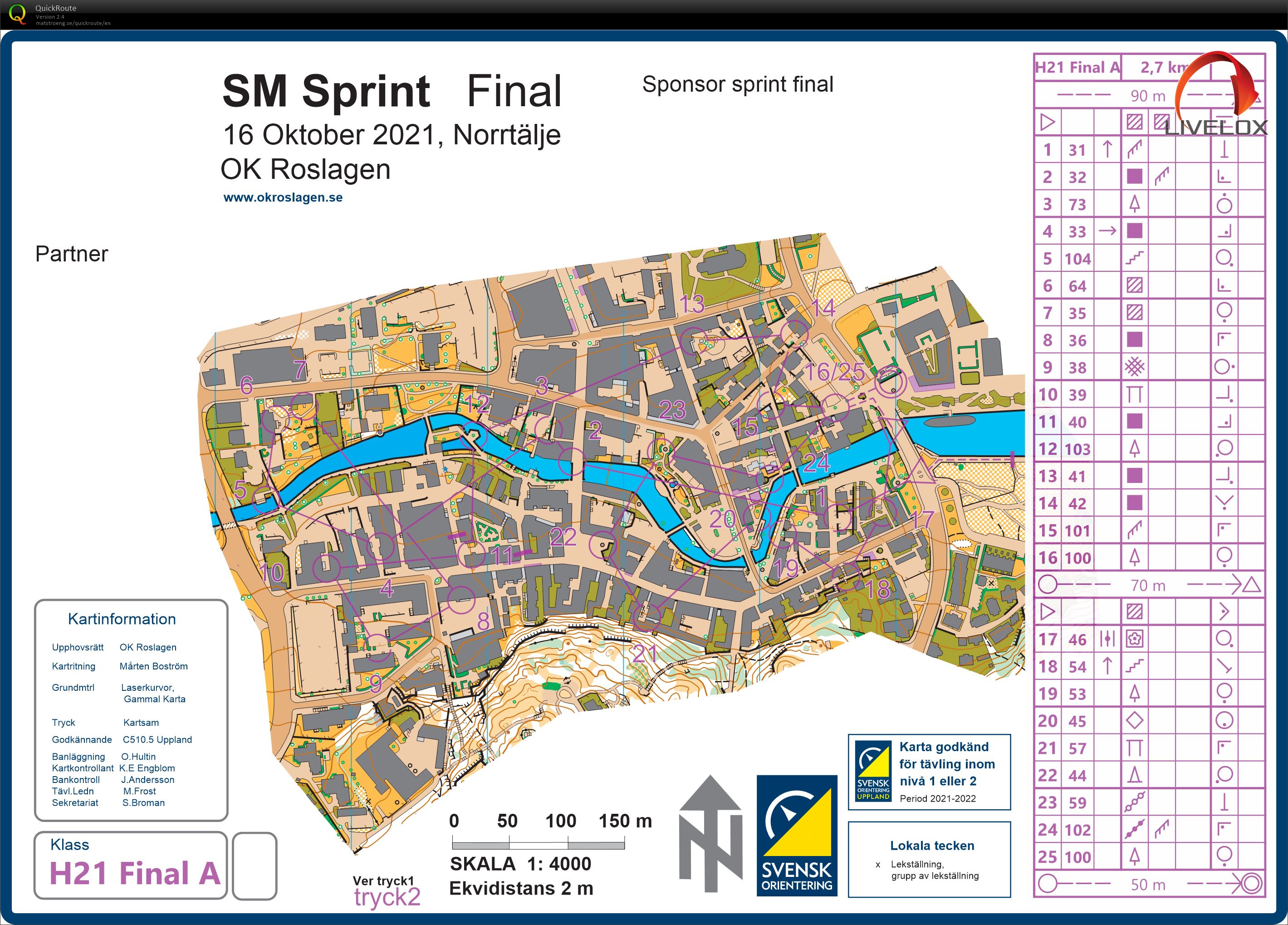 SM Sprint Final (16/10/2021)