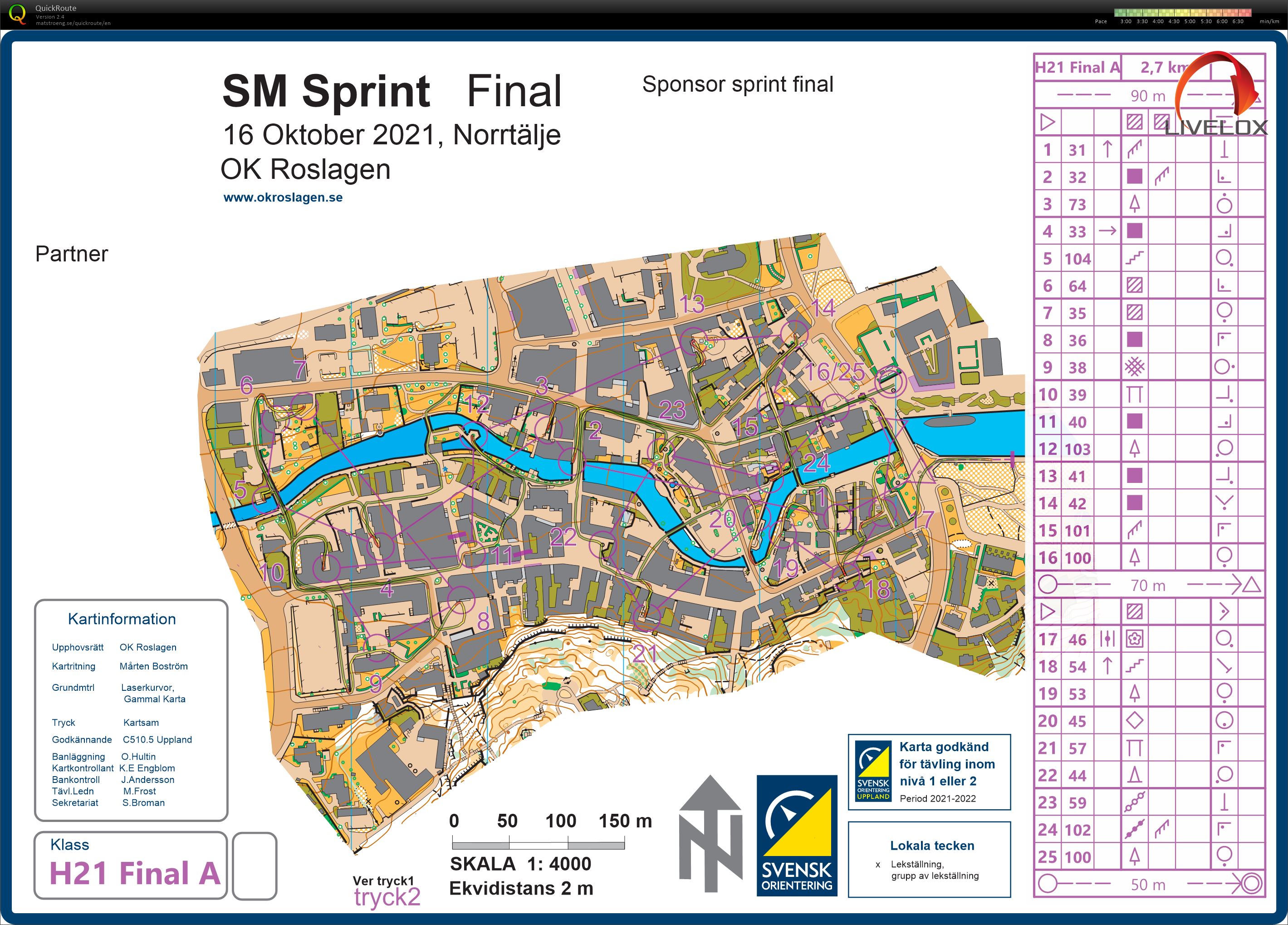 SM Sprint Final (16/10/2021)