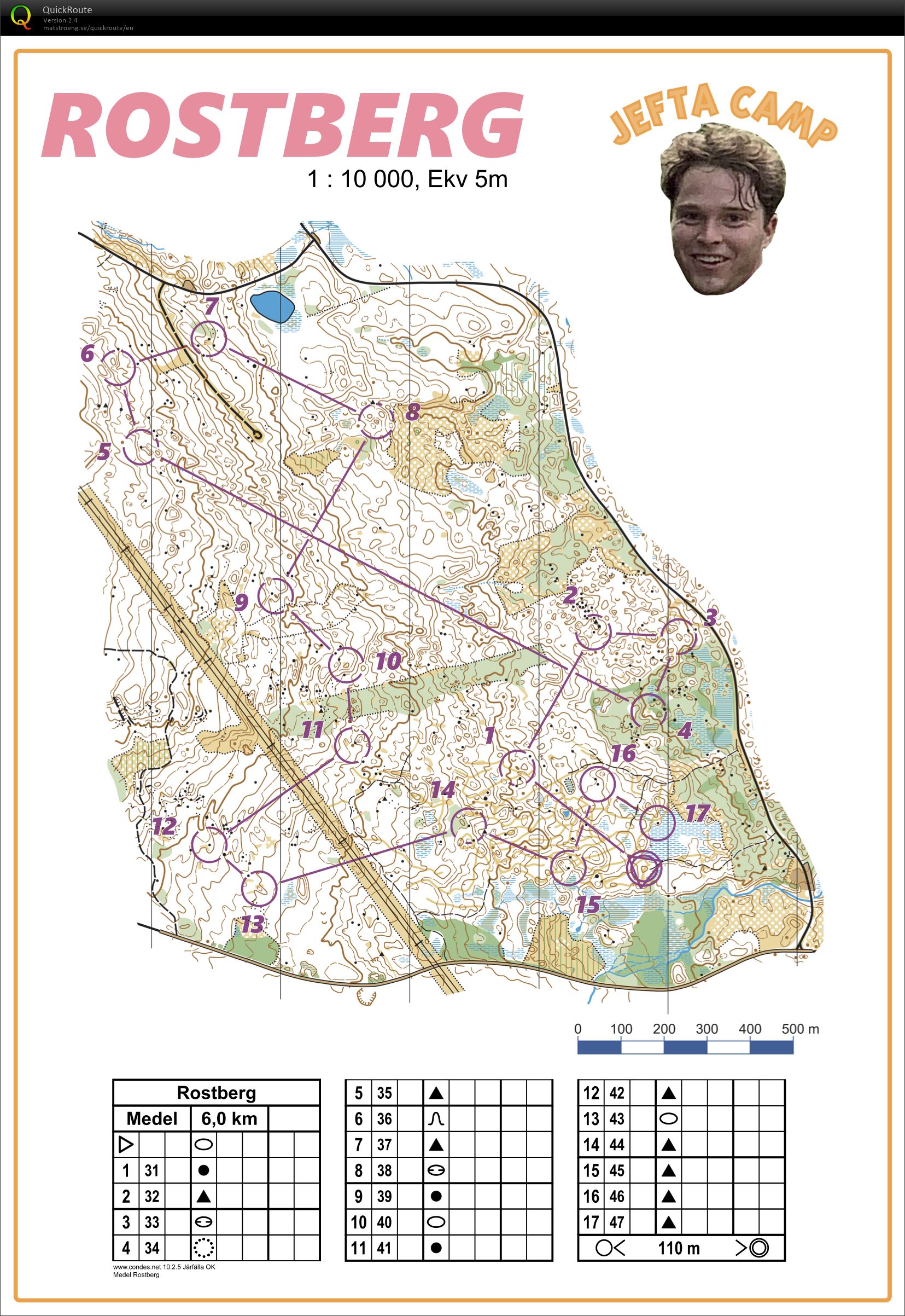 Medel Rostberg (01/07/2021)